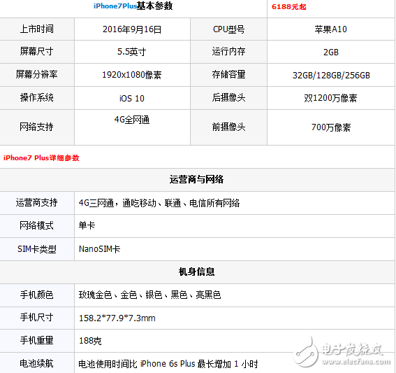 買iphone7plus還是iphone8？
