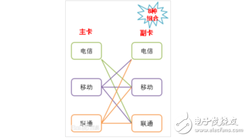 全網(wǎng)通是什么意思？全網(wǎng)通手機怎么識別？