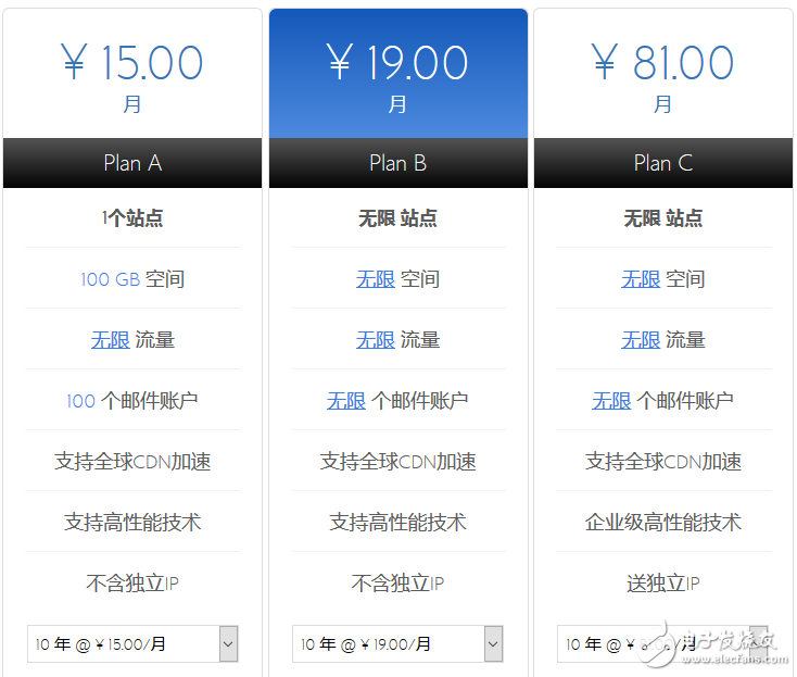 BlueHost與StableHos的區(qū)別