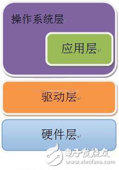通過嵌入式系統(tǒng)智能終端產(chǎn)品玩轉(zhuǎn)物聯(lián)網(wǎng)