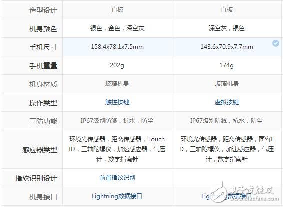 iphone8plus和iphonex區(qū)別對比，1700塊的價格差是否合算？