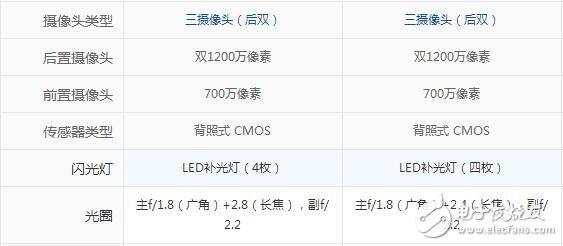 iphone8plus和iphonex區(qū)別對比，1700塊的價格差是否合算？