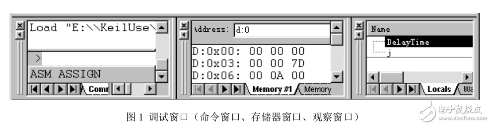 keil3程序調試窗口