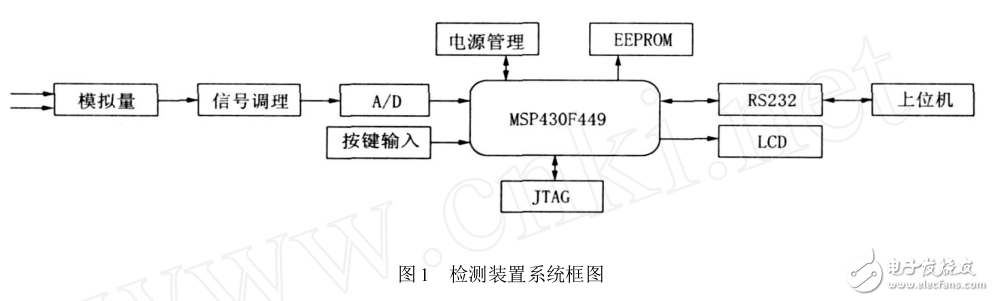 基于高性能、低功耗16 位單片機(jī)MSP430F449 設(shè)計(jì)的電導(dǎo)率檢測(cè)裝置的測(cè)量原理
