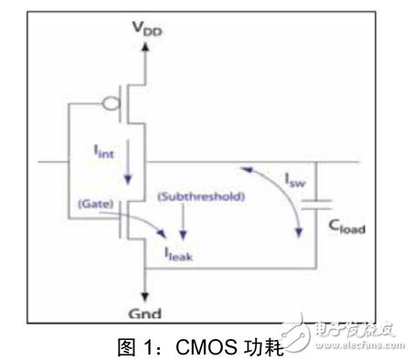 基于LPC1100系列實(shí)現(xiàn)低功耗設(shè)計(jì)