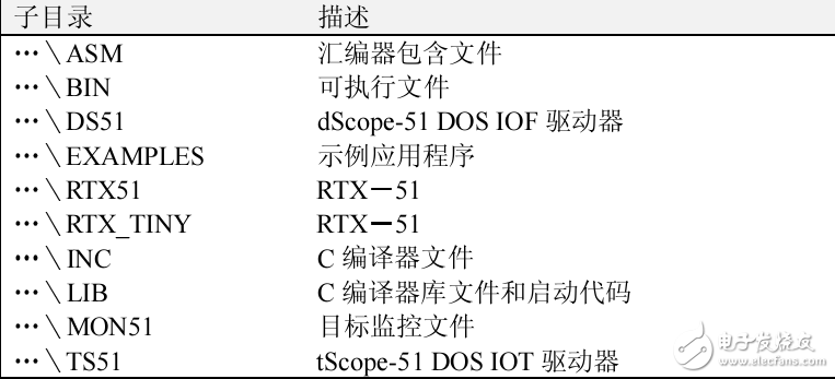 基于Keil C51編譯、調(diào)試軟件使用指南