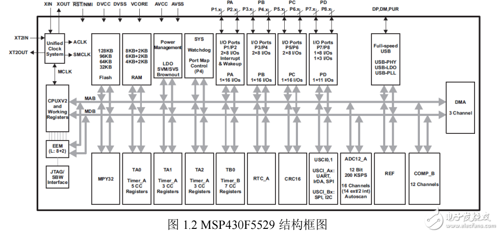 MSP-EXP5529實(shí)驗(yàn)指導(dǎo)書(shū)