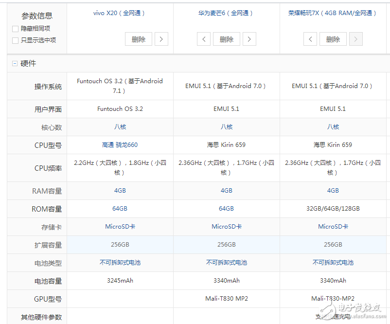 國產(chǎn)全面屏手機之戰(zhàn)！榮耀暢玩7X、華為麥芒6，vivoX20配置,價格對比評測