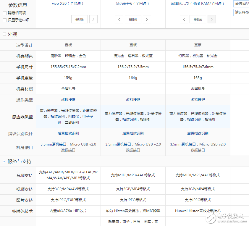 國產(chǎn)全面屏手機之戰(zhàn)！榮耀暢玩7X、華為麥芒6，vivoX20配置,價格對比評測