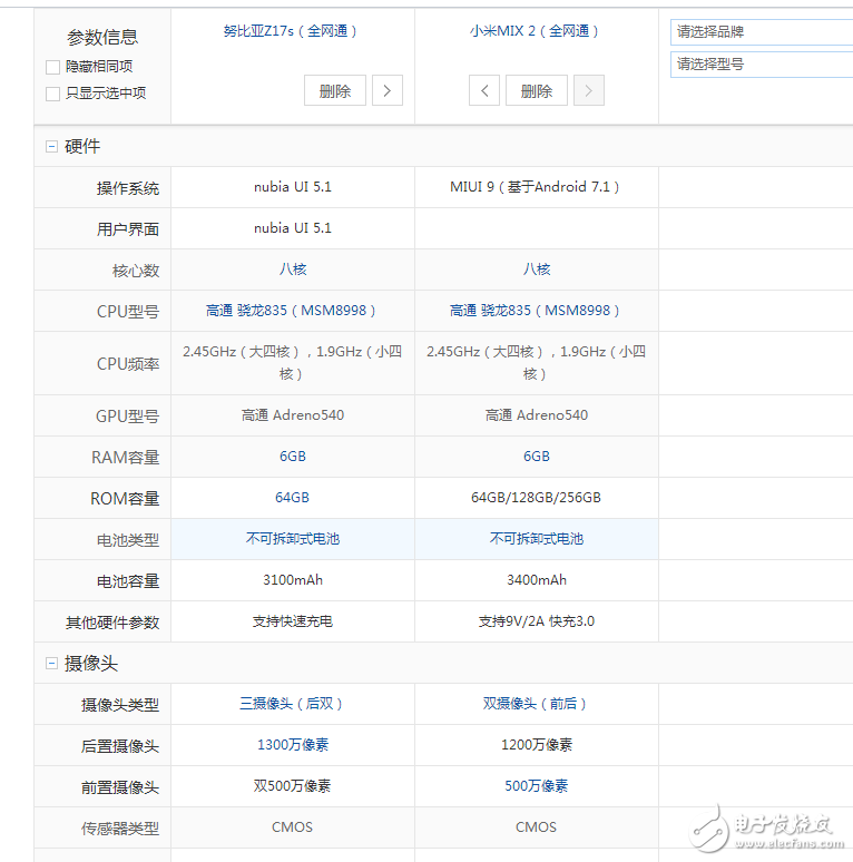 努比亞Z17S碰瓷小米MIX2成功!外觀,配置,價(jià)格對(duì)比評(píng)測(cè)