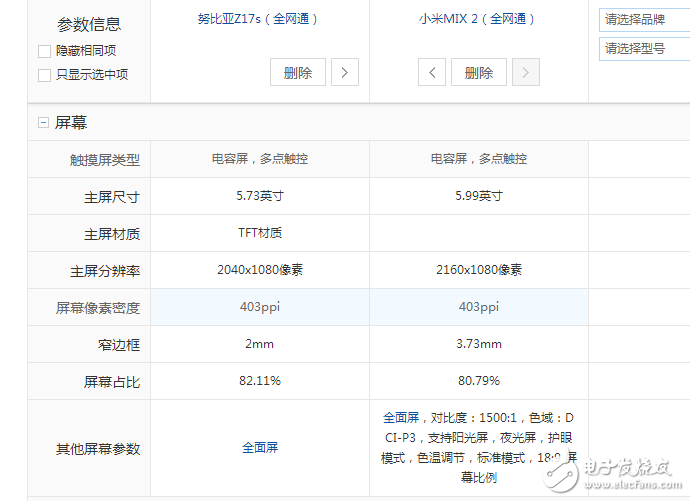 努比亞Z17S碰瓷小米MIX2成功!外觀,配置,價(jià)格對(duì)比評(píng)測(cè)