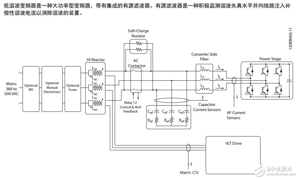 　　變頻器是一種電機控制器，它將交流主電源轉(zhuǎn)變成可變交流波形輸出。為了控制電機速度或轉(zhuǎn)矩，輸出的頻率和電壓會受到調(diào)節(jié)。變頻器可以根據(jù)系統(tǒng)反饋（比如來自傳送機皮帶上的位置傳感器的反饋）來改變電機的速度，變頻器還可以根據(jù)來自外部控制器的遠程命令來調(diào)節(jié)電機。