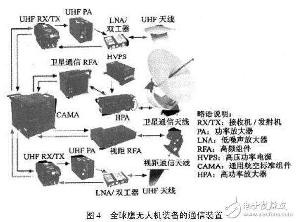 基于無人機的通信裝置設(shè)計應(yīng)用
