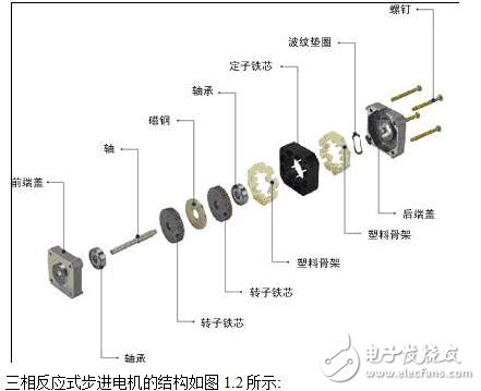基于PLC控制步進(jìn)電機(jī)的設(shè)計(jì)及調(diào)試