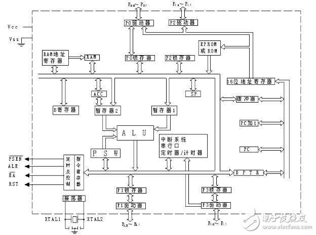 步進(jìn)電機(jī)技術(shù)指標(biāo)及電路設(shè)計