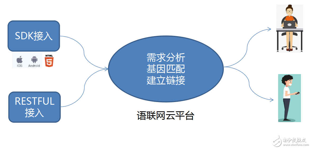 傳神語聯(lián)網(wǎng)TransnBox譯路翻譯機(jī)即時(shí)語言服務(wù)云架構(gòu)