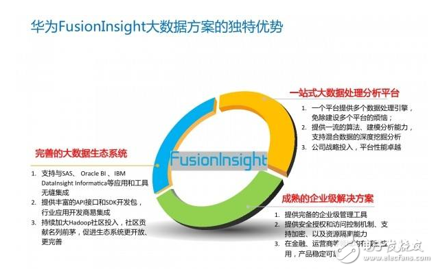華為fusioninsight平臺被評中國大數(shù)據(jù)領(lǐng)導(dǎo)者