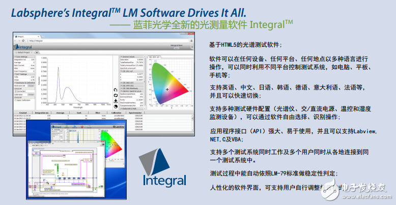 基于HTML5的光譜測試軟件的光源光學、電學和熱學測試積分球系統(tǒng)的介紹