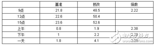 反射板提高發(fā)電量實(shí)例分析