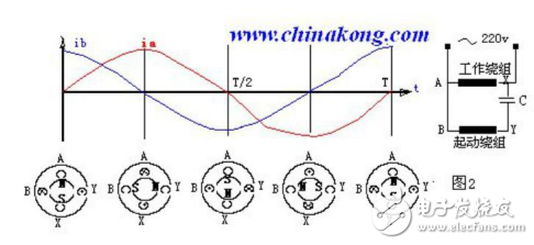 單相交流電動機的組成及其旋轉(zhuǎn)原理的介紹
