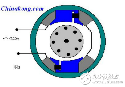 單相交流電動機的組成及其旋轉(zhuǎn)原理的介紹