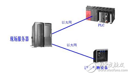 紫金橋監(jiān)控軟件實(shí)現(xiàn)鎖夾檢測(cè)數(shù)據(jù)追溯系統(tǒng)的方案
