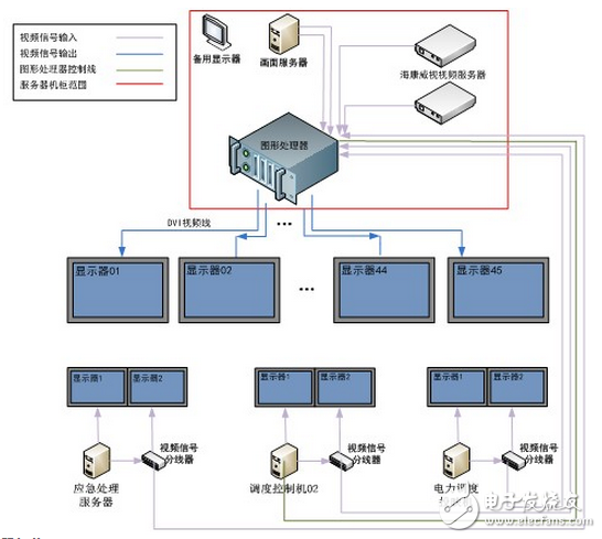 紫金橋?qū)崟r數(shù)據(jù)庫實現(xiàn)大慶石化生產(chǎn)指揮調(diào)度系統(tǒng)