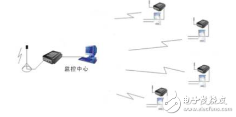 紫金橋軟件與數(shù)傳電臺實現(xiàn)油田信息化