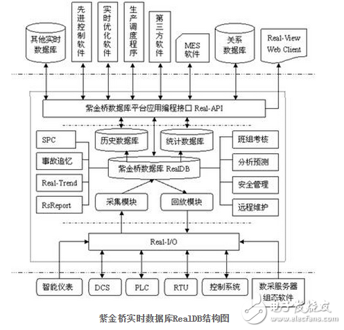 紫金橋實時數(shù)據(jù)庫在LNG工廠的信息管理（PIMS）應用