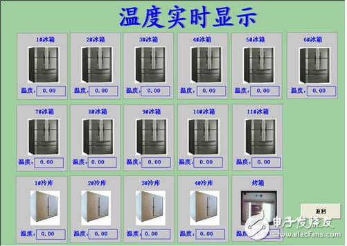 紫金橋實現(xiàn)高級廚房溫度管理系統(tǒng)方案