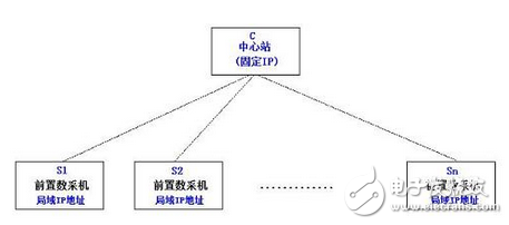 紫金橋監(jiān)控組態(tài)軟件的逆向通信與動(dòng)態(tài)加點(diǎn)技術(shù)