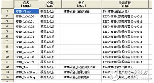 紫金橋組態(tài)軟件的RFID設(shè)備數(shù)據(jù)采集