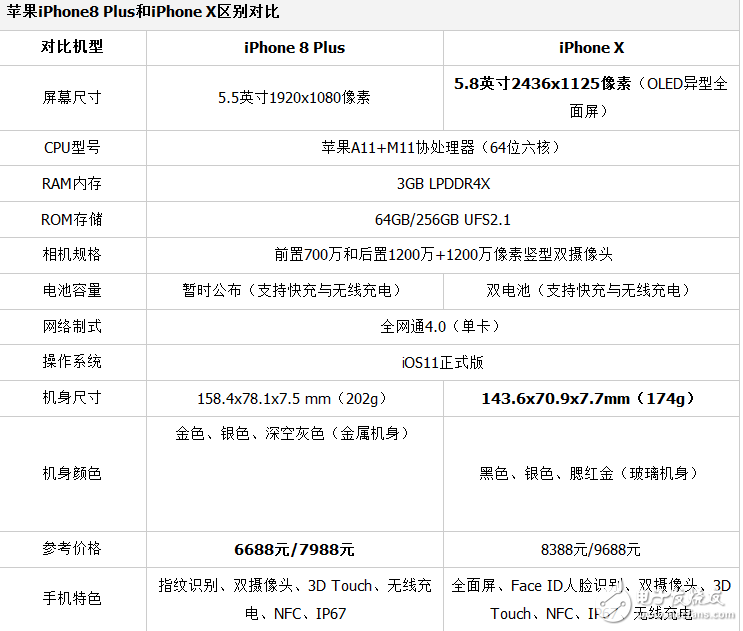 iphone8plus64G多少錢？
