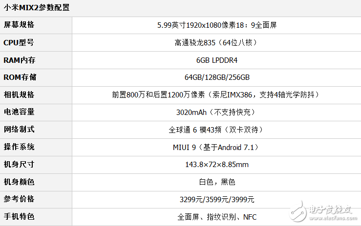 小米mix2和vivox20兩款全面屏手機(jī)詳細(xì)對(duì)比