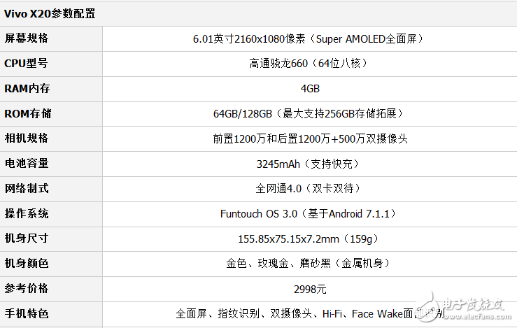 小米mix2和vivox20兩款全面屏手機(jī)詳細(xì)對(duì)比