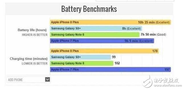 iphone8plus電池續(xù)航多長時(shí)間，iPhone8Plus電池容量多大