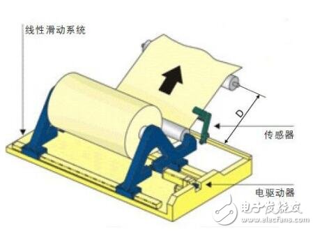 D-SMART STD無刷糾偏控制器安裝與調(diào)試