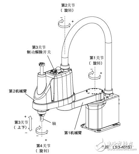 LS系列水平多關(guān)節(jié)型機(jī)器人設(shè)置及動(dòng)作區(qū)域
