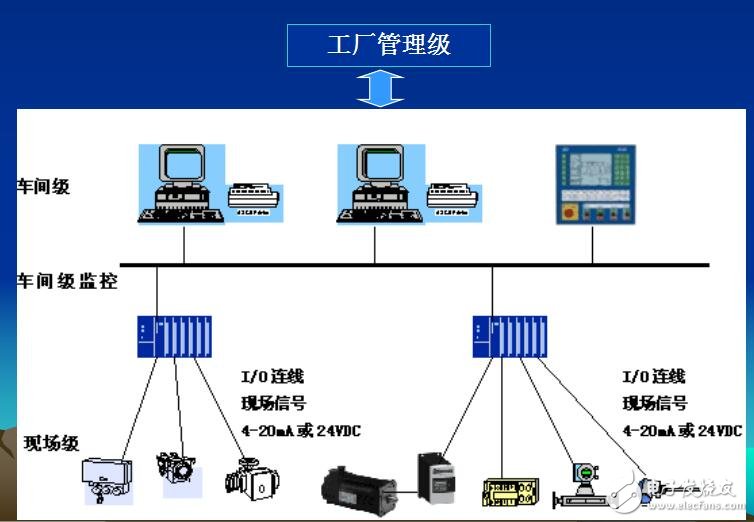 工業(yè)機(jī)器人的性能及特點(diǎn)