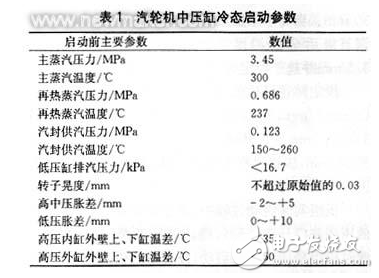 國產(chǎn)300MW機(jī)組中壓缸啟動(dòng)的特點(diǎn)及啟動(dòng)過程