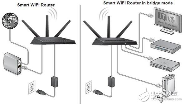 談?wù)劅o(wú)線路由器橋接如何解決家庭WiFi死角問(wèn)題