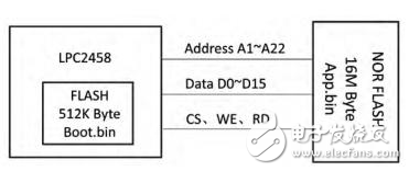 ARM7軟中斷設(shè)計(jì)分析