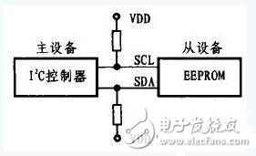 在Linux環(huán)境下實(shí)現(xiàn)EEPROM驅(qū)動(dòng)程序