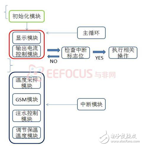 健康飲水機(jī)智能控制系統(tǒng)方案