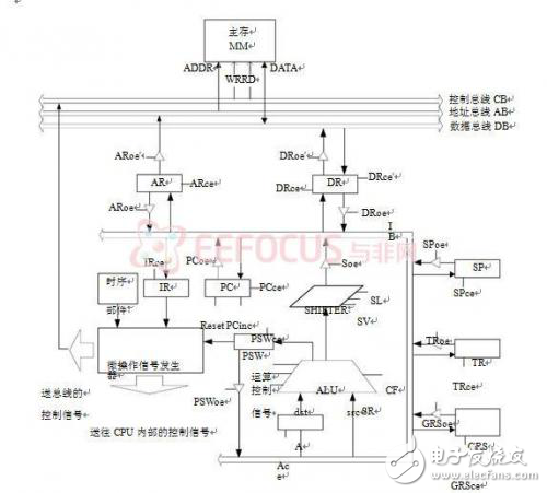 十六位CPU實現(xiàn)方案解析