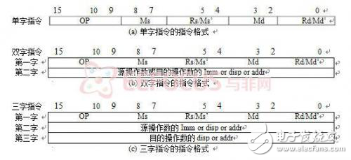 十六位CPU實現(xiàn)方案解析