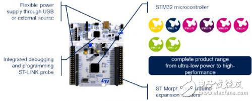 STM32開放式開發(fā)環(huán)境是什么？