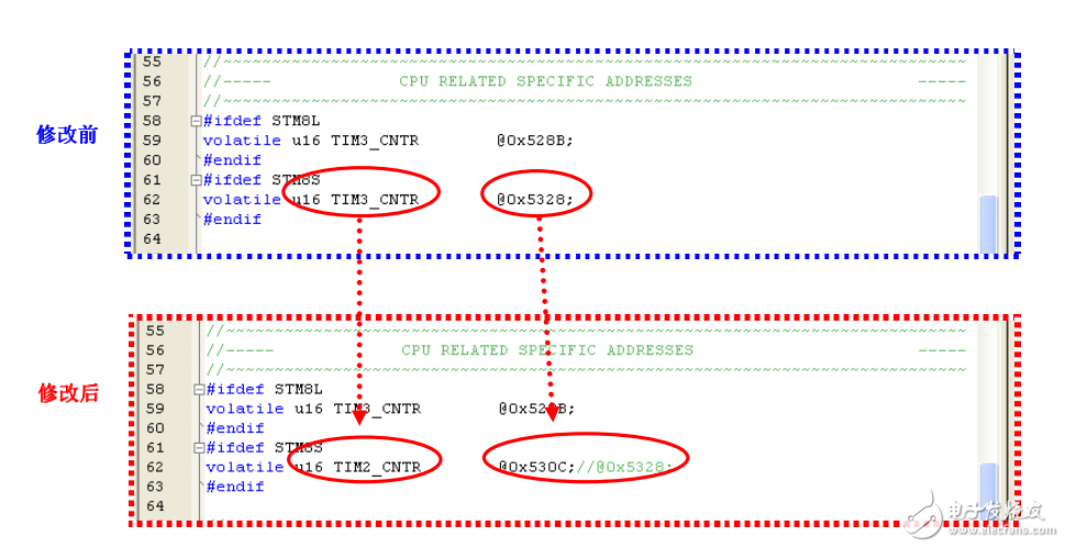 如何基于STM8S系列單片機以及觸摸式軟件庫方案進行項目開發(fā)