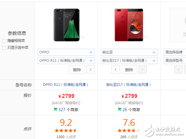 愛顏值還是愛配置？OPPOR11、努比亞Z17那個(gè)更值得入手