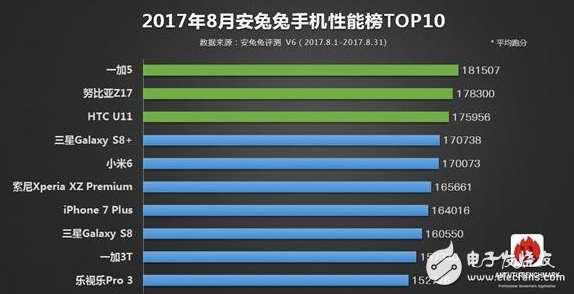 愛顏值還是愛配置？OPPOR11、努比亞Z17那個(gè)更值得入手